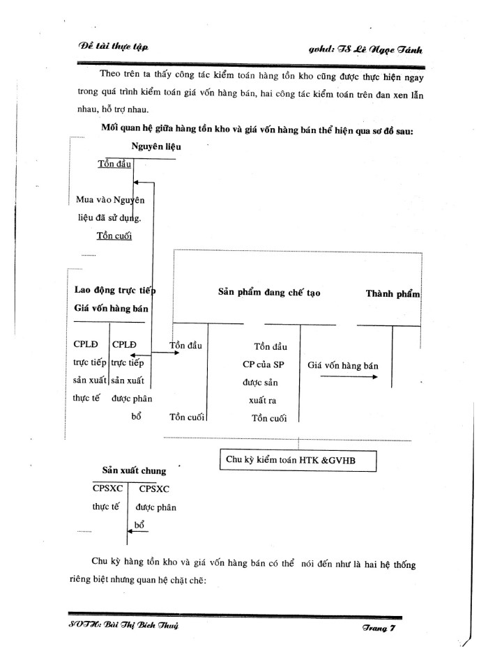 image for page Thực trạng về quá trình kiểm hàng tồn kho và giá vốn bán hàng tại công ty kiểm toán Mỹ AA