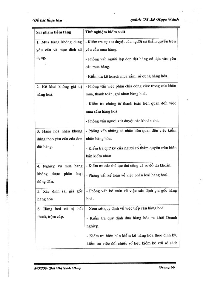 image for page Thực trạng về quá trình kiểm hàng tồn kho và giá vốn bán hàng tại công ty kiểm toán Mỹ AA