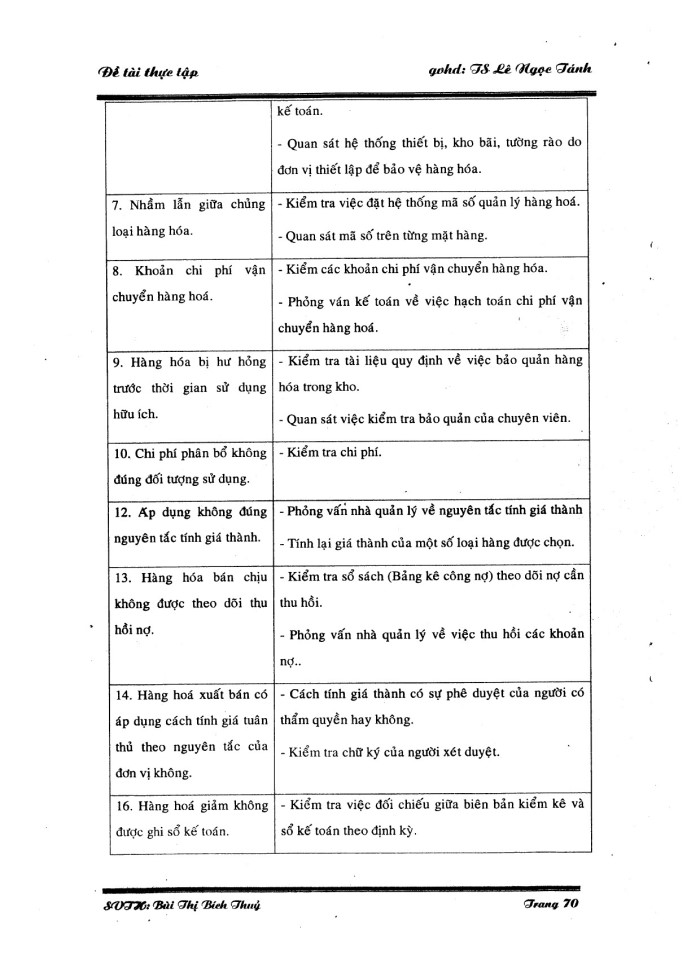 image for page Thực trạng về quá trình kiểm hàng tồn kho và giá vốn bán hàng tại công ty kiểm toán Mỹ AA