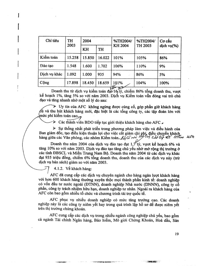 image for page Kiểm soát chất lượng hoạt động kiểm toán báo cáo tài chính tại công ty AFC