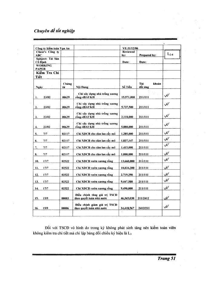 image for page Quy trình kiểm toán TSCD và chi phí khấu hao TSCD tại công ty kiểm toán Vạn An