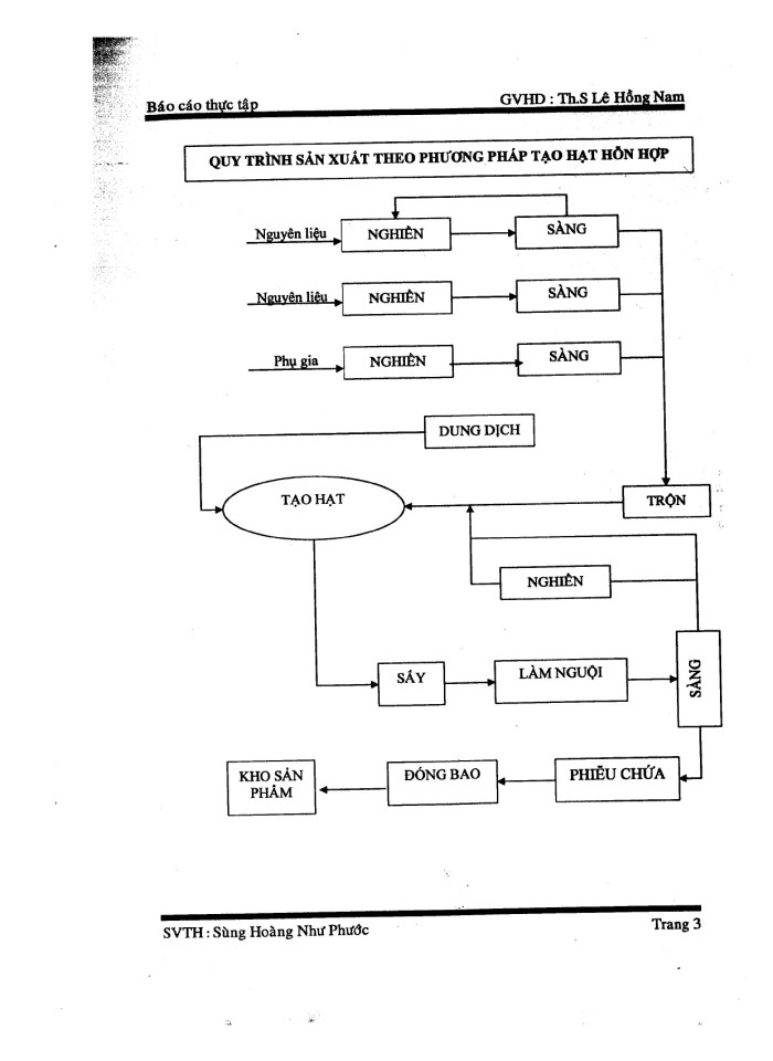 image for page Kế toán thành phẩm, tiêu thụ thành phẩm và xác định kết quả tiêu thụ tại xí nghiệp phân bón Chánh Hưng