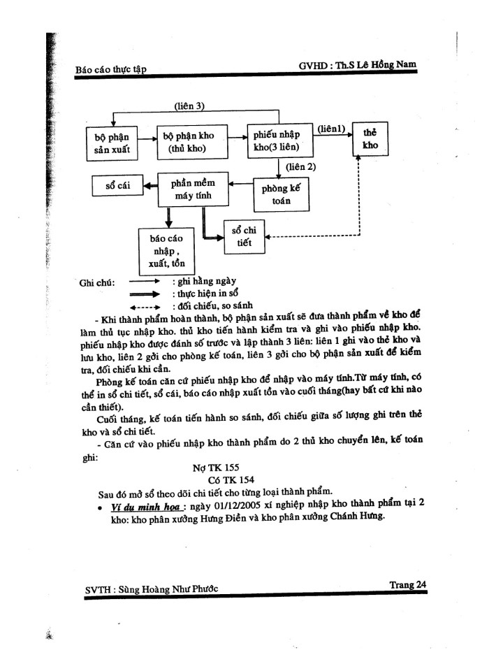 image for page Kế toán thành phẩm, tiêu thụ thành phẩm và xác định kết quả tiêu thụ tại xí nghiệp phân bón Chánh Hưng