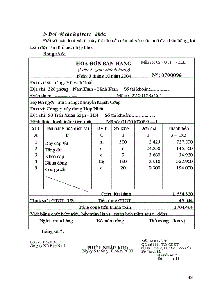 image for page ý luận chung về công tác kế toán nguyên vật liệu (nvl) - công cụ dụng cụ trong các doanh nghiệp
