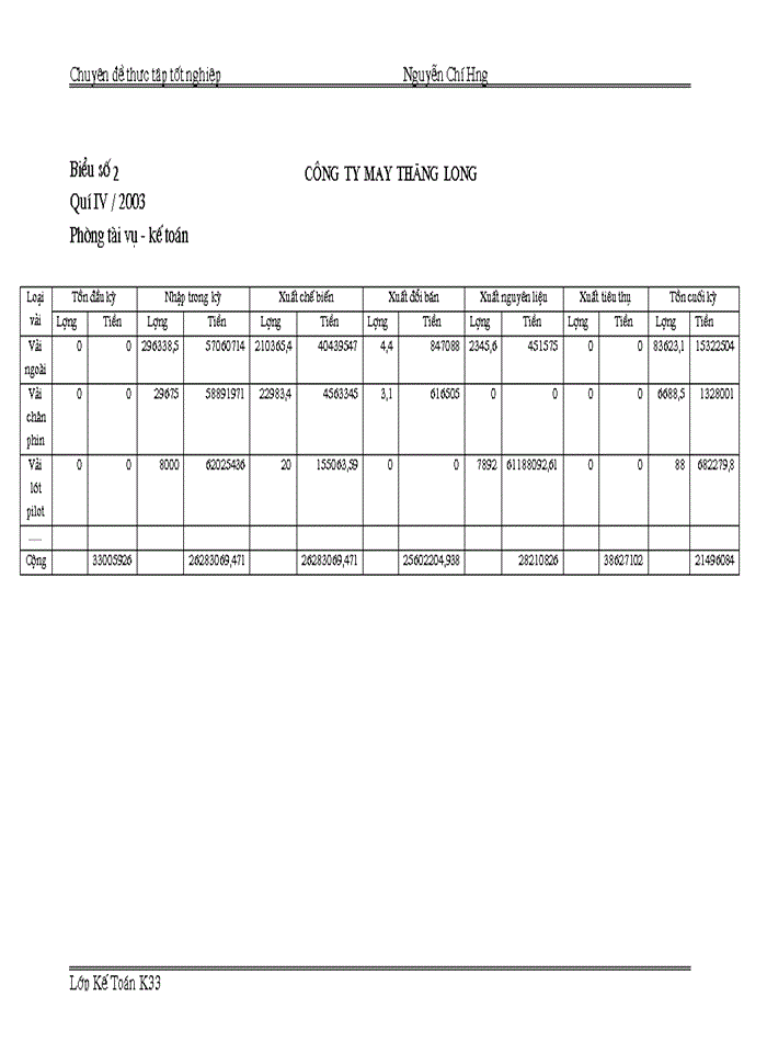image for page Hoàn thiện công tác kế toán tập hợp chi phí sản xuất và tính giá thành sản phẩm tại Công ty cổ phần May Thăng Long