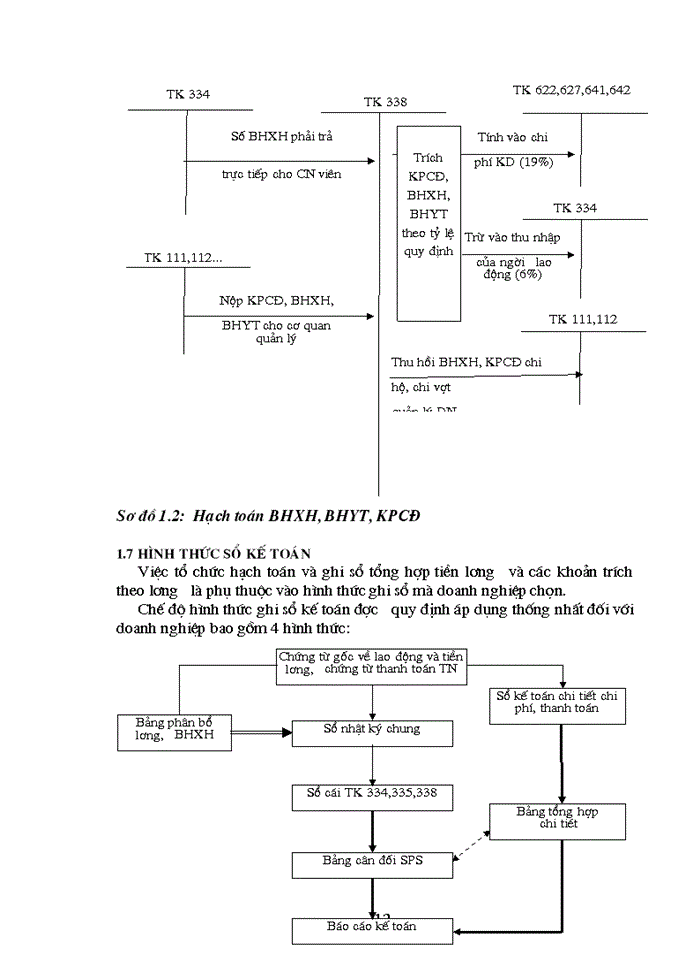 image for page Hạch toán tiền lương và các khoản trích theo lương tại Xí nghiệp xây dựng 244