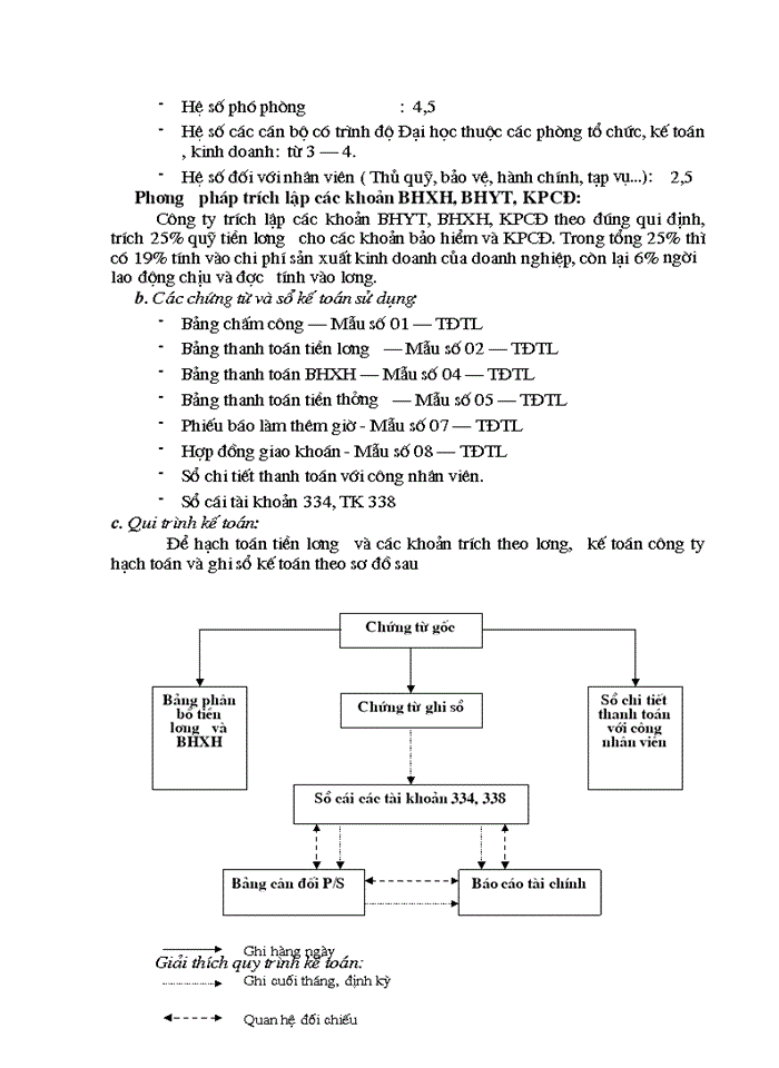 image for page Kế Toán Vốn Bằng Tiền