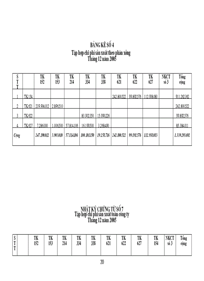 image for page Phân tích tình hình tổ chức công tác hạch toán tại doanh nghiệp