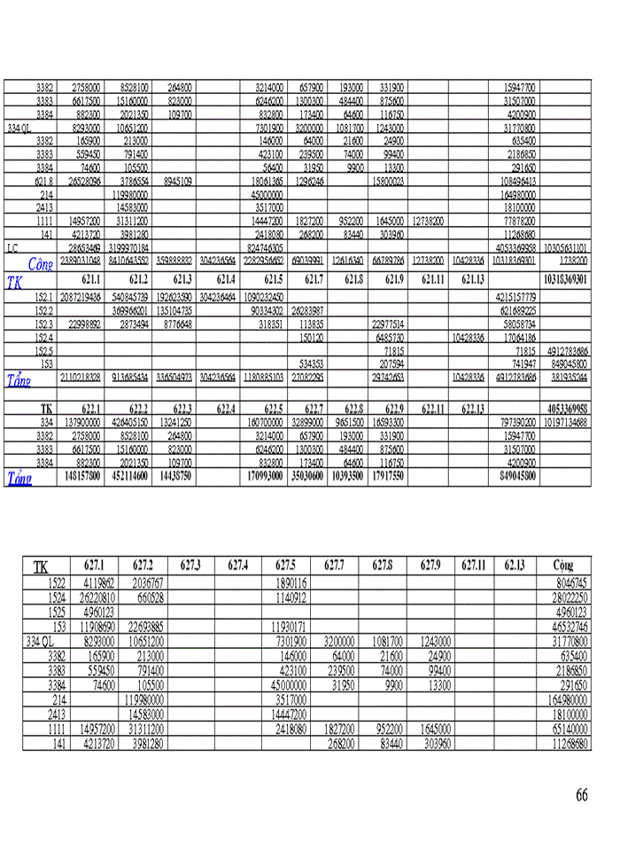 image for page Kế toán tập hợp chi phí sản xuất và tính giá thành sản phẩm tại Công ty Pin Hà Nội
