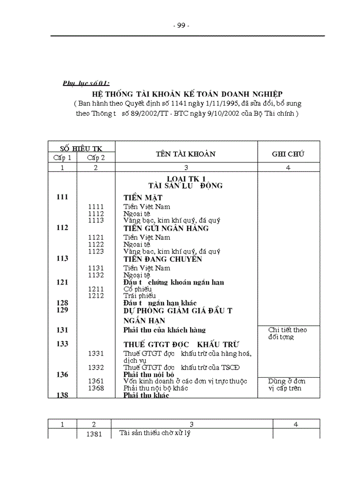 image for page Tổ chức công tác kế toán nguyên vật liệu tại xí nghiệp sản xuất thiết bị điện