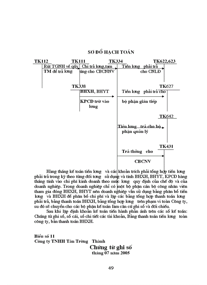 image for page Kế tóan tiền lương và các khoản trích theo lương tại Công ty trách nhiệm hữu hạn Tân Trường Thành