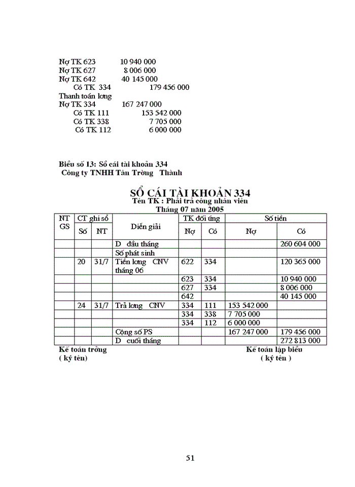 image for page Kế tóan tiền lương và các khoản trích theo lương tại Công ty trách nhiệm hữu hạn Tân Trường Thành