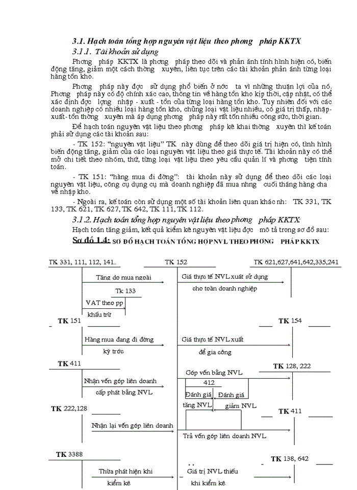 image for page Hoàn thiện công tác hạch toán nguyên vật liệu với việc tăng cường sử dụng nguyên vật liệu tại công ty cơ khí ô tô 1 - 5