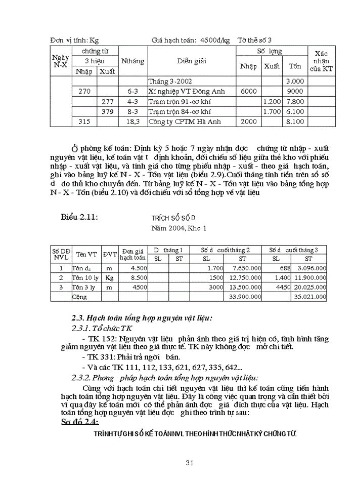 image for page Hoàn thiện công tác hạch toán nguyên vật liệu với việc tăng cường sử dụng nguyên vật liệu tại công ty cơ khí ô tô 1 - 5