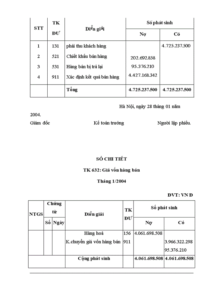 image for page Kế toán thành phẩm, bán hàng và xác định kết quả bán hàng tại công ty Cổ Phần SX-TM Thiên Long