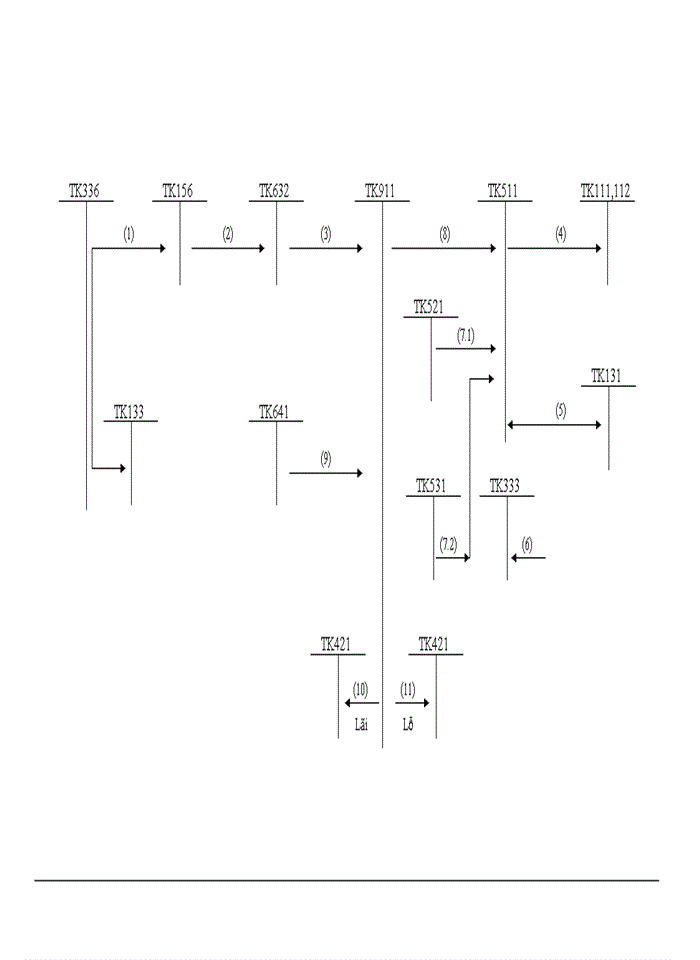 image for page Kế toán thành phẩm, bán hàng và xác định kết quả bán hàng tại công ty Cổ Phần SX-TM Thiên Long