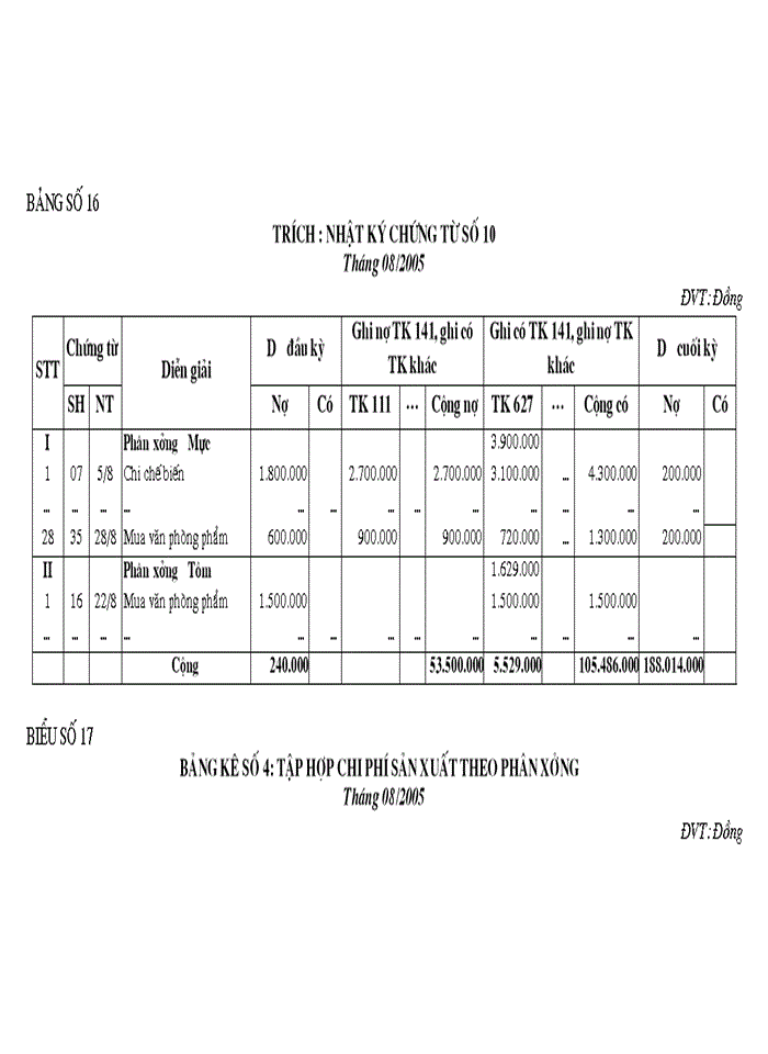 image for page Tổ chức công tác kế toán tổng hợp chi phí sản xuất và tính giá thành sản phẩm ở công ty xuất nhập khẩu thuỷ sản nam Hà Tĩnh