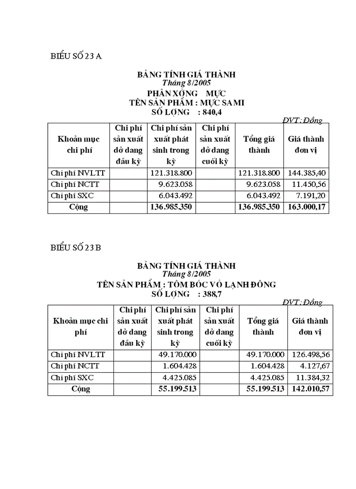 image for page Tổ chức công tác kế toán tổng hợp chi phí sản xuất và tính giá thành sản phẩm ở công ty xuất nhập khẩu thuỷ sản nam Hà Tĩnh