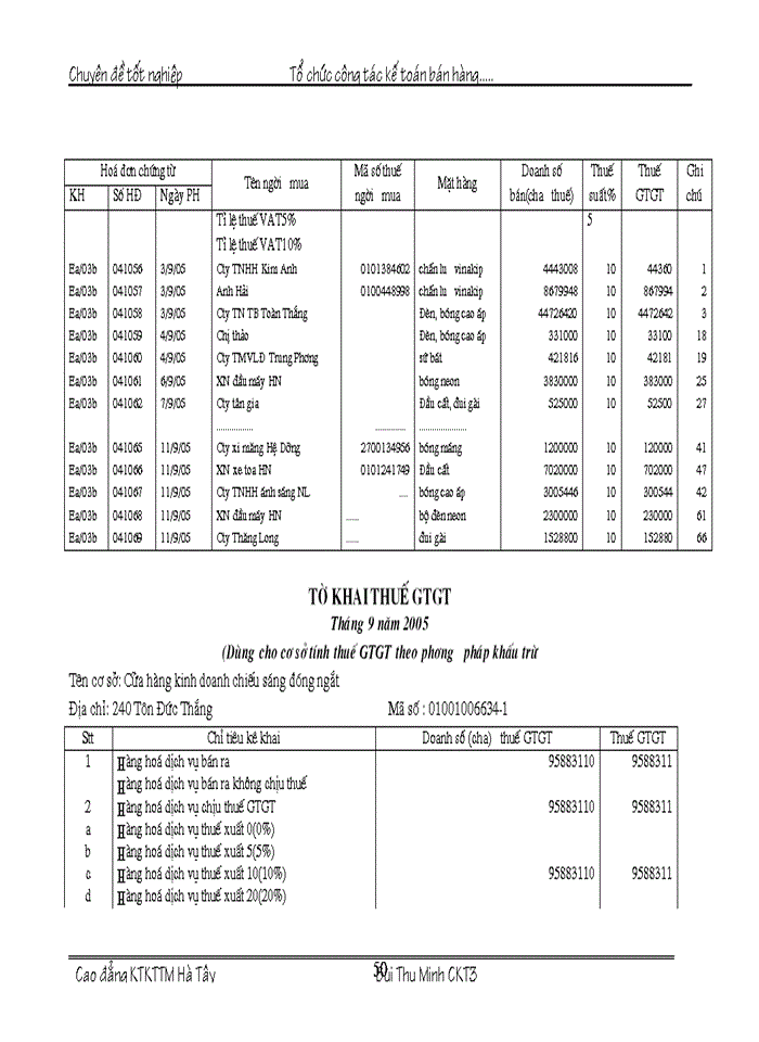 image for page Tổ chức kế toán bán hàng và xác định kết quả bán hàng tại Cửa hàng kinh doanh chiếu sáng đóng ngắt thuộc công ty vật liệu điện và dụng cụ cơ khí
