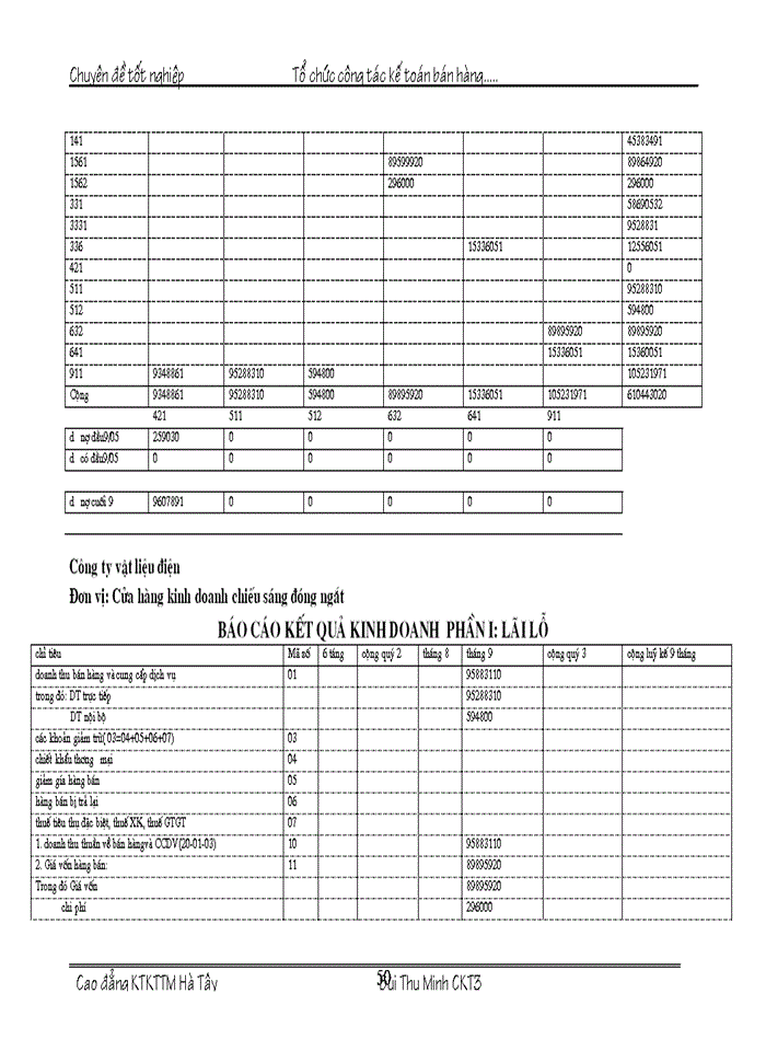 image for page Tổ chức kế toán bán hàng và xác định kết quả bán hàng tại Cửa hàng kinh doanh chiếu sáng đóng ngắt thuộc công ty vật liệu điện và dụng cụ cơ khí