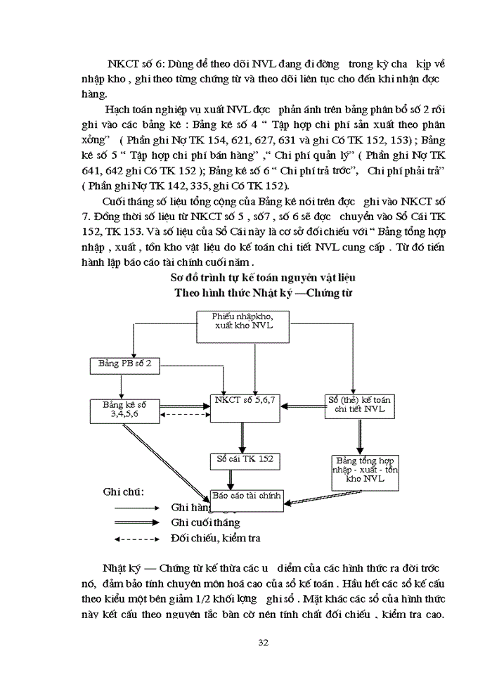 image for page Kế toán nguyên vật liệu, vật liệu và công cụ dụng cụ tại Xí nghiệp 22 - Công ty 22 BQP