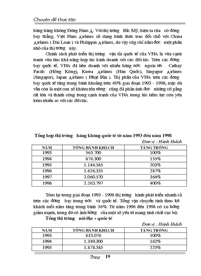 image for page Một số biện pháp nhằm phát triển vận tải Hàng không Việt Nam