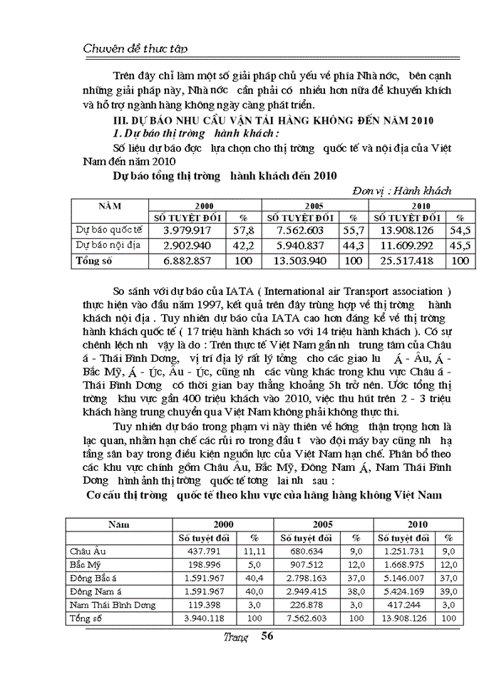 image for page Một số biện pháp nhằm phát triển vận tải Hàng không Việt Nam