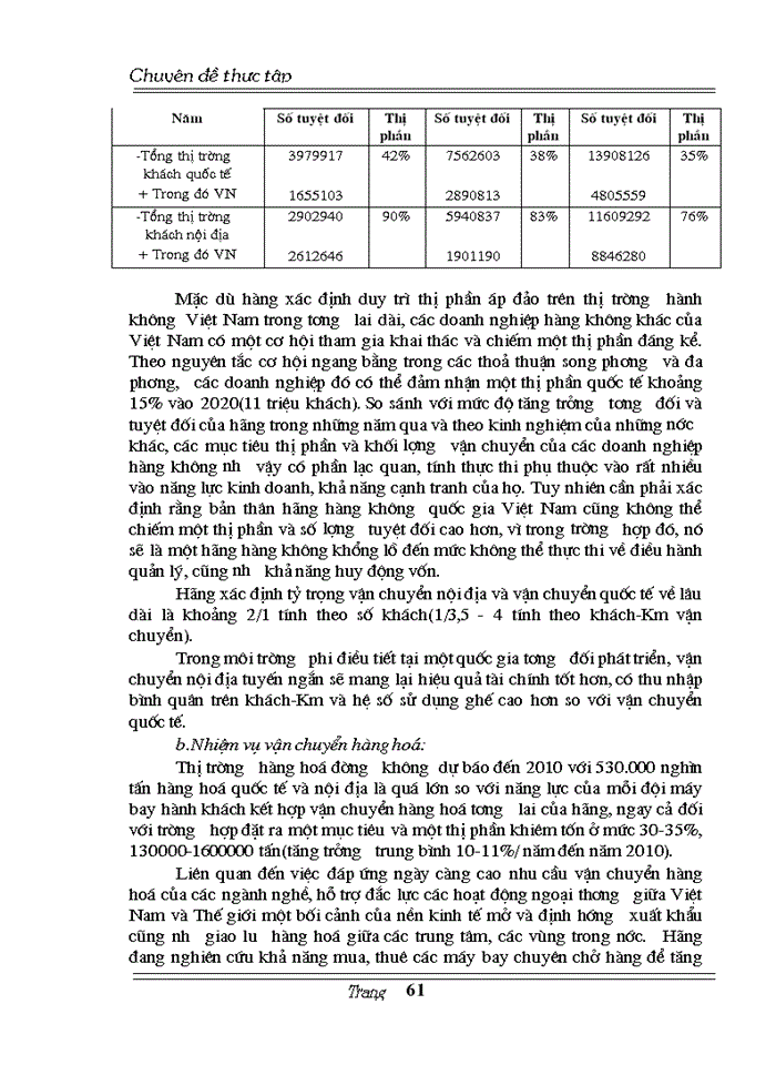 image for page Một số biện pháp nhằm phát triển vận tải Hàng không Việt Nam