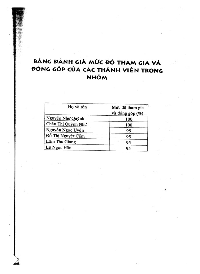 Thực trạng về việc học và khả năng  dùng tiếng anh của sv đại học Kinh tế