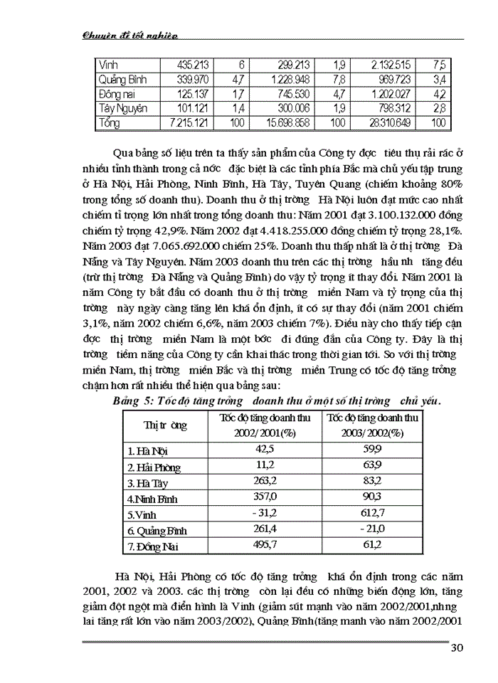 image for page Những biện pháp cơ bản góp phần duy trì và mở rộng thị trường tiêu thụ sản phẩm ở Công ty TNHH TESECO