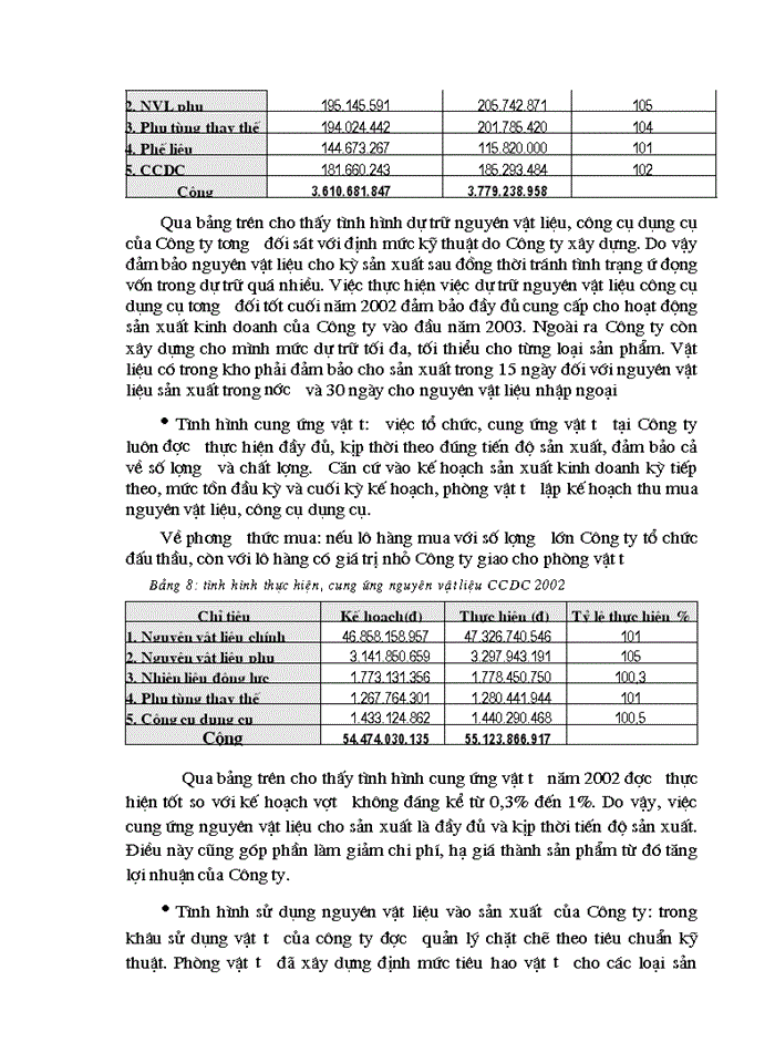 image for page Vốn lưu động và các biện pháp nâng cao hiệu quả sử dụng vốn lưu động tại công ty Vật liệu Xây dựng Bưu điện