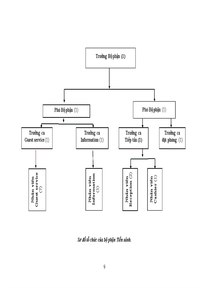 Khách sạn – Nhà hàng