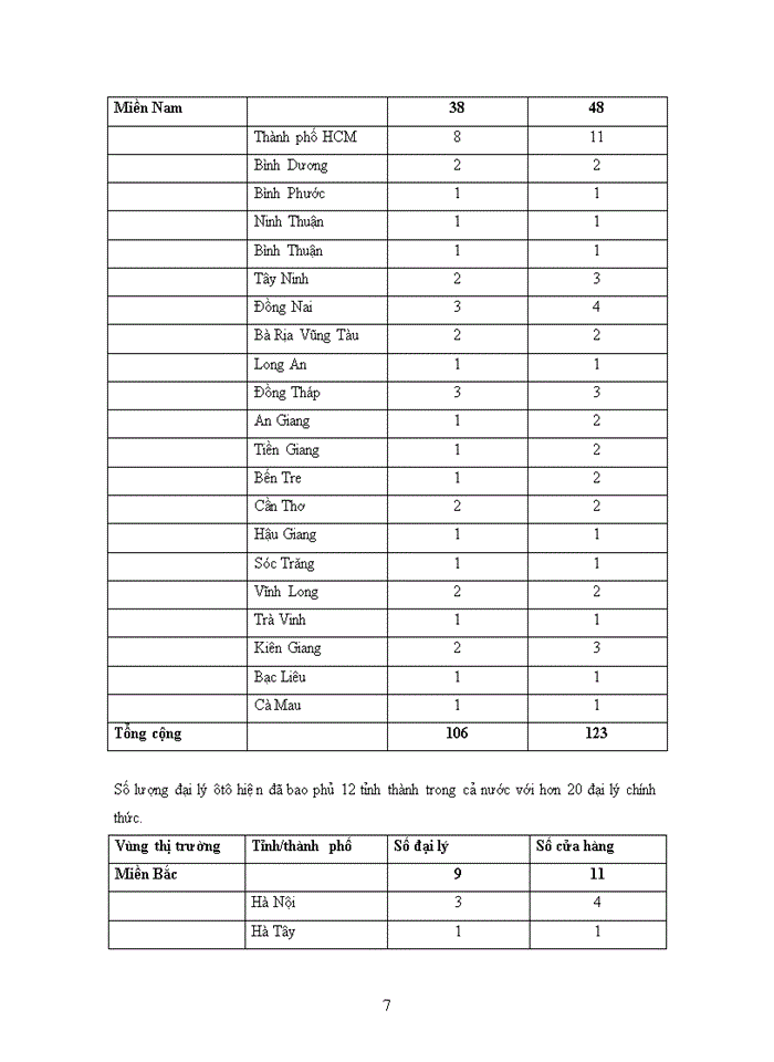 image for page Khái quát tình hình hoạt động và định hướng phát triển của công ty tnhh việt nam suzuki