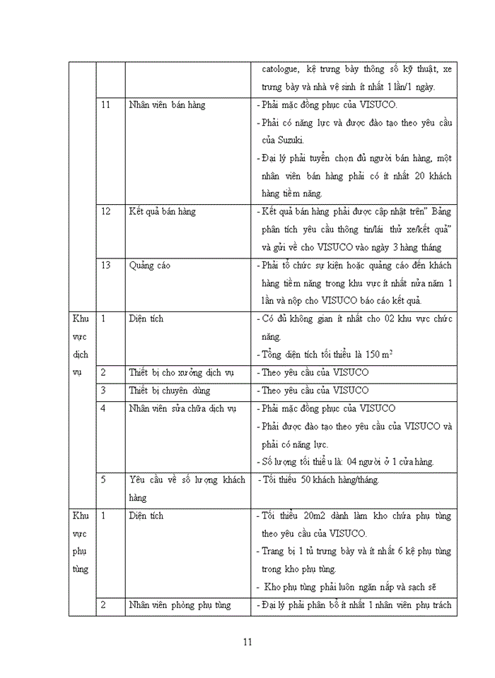 image for page Khái quát tình hình hoạt động và định hướng phát triển của công ty tnhh việt nam suzuki