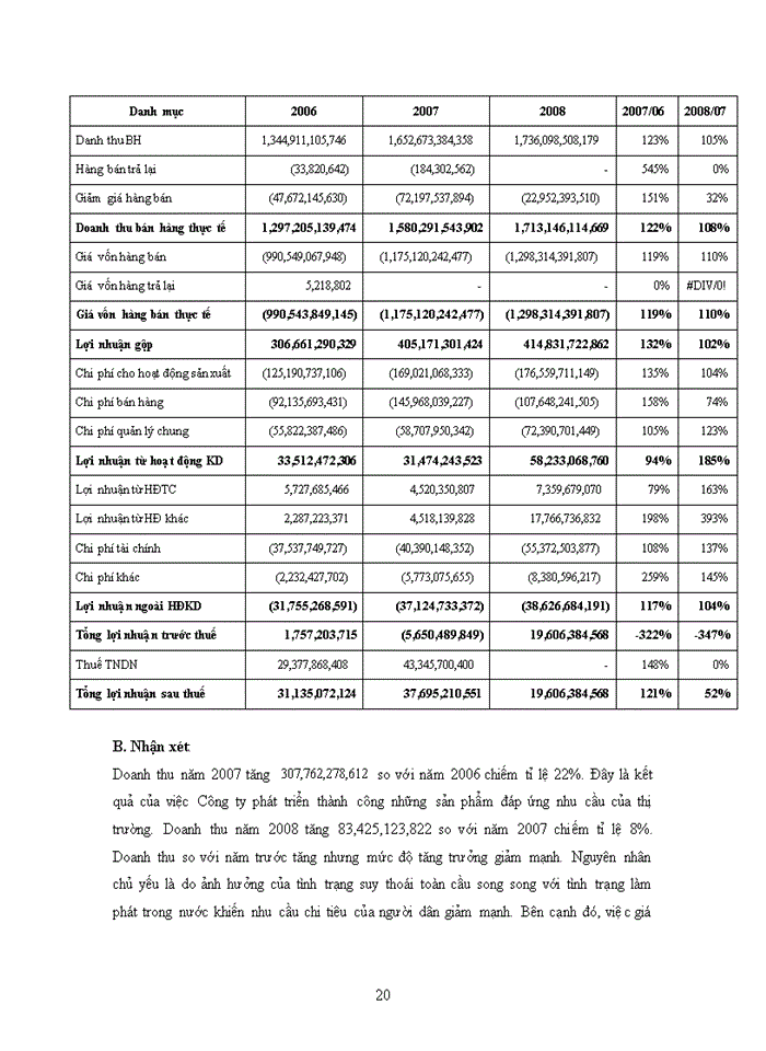 image for page Khái quát tình hình hoạt động và định hướng phát triển của công ty tnhh việt nam suzuki