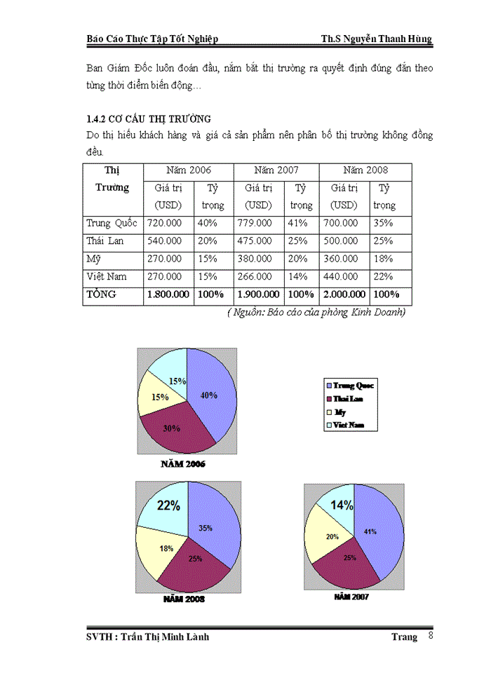 image for page Quy trình và nghiệp vụ giao nhận hàng xuất khẩu bằng đường biển tại công ty TNHH Cao Phong