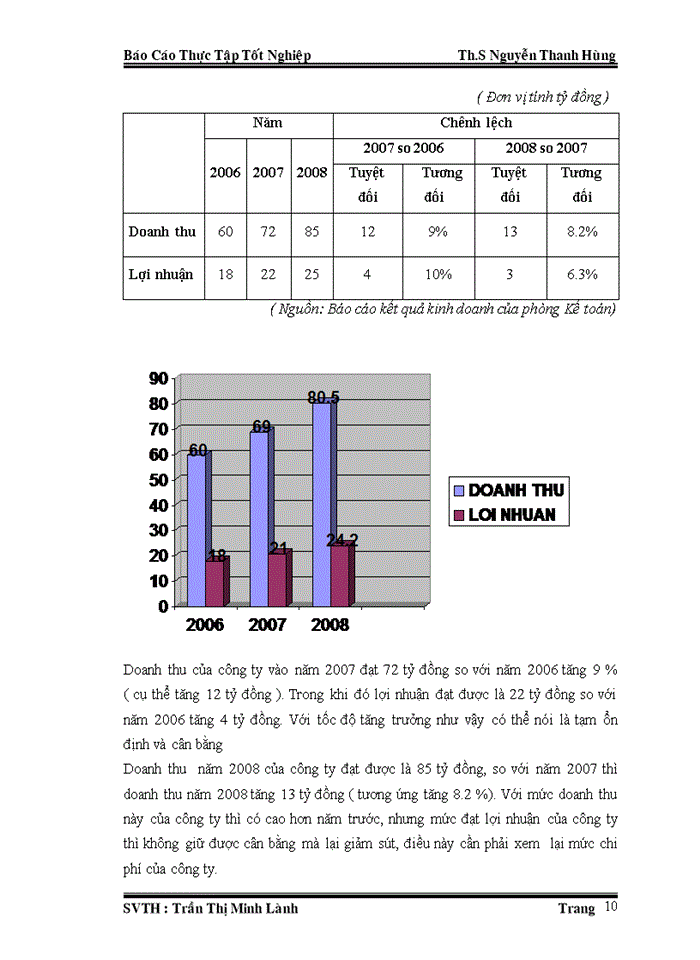 image for page Quy trình và nghiệp vụ giao nhận hàng xuất khẩu bằng đường biển tại công ty TNHH Cao Phong