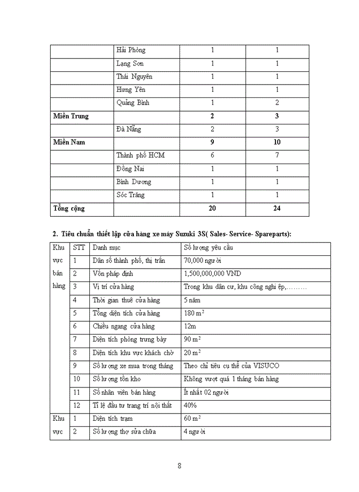image for page Khái quát tình hình hoạt động và định hướng phát triển của công ty tnhh việt nam suzuki