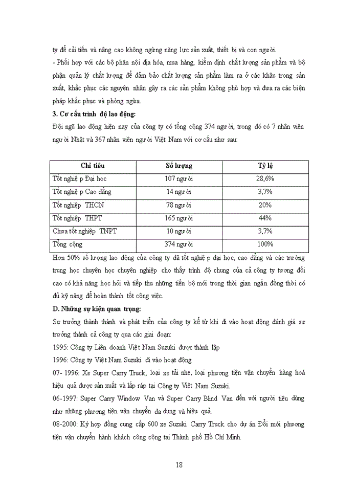 image for page Khái quát tình hình hoạt động và định hướng phát triển của công ty tnhh việt nam suzuki