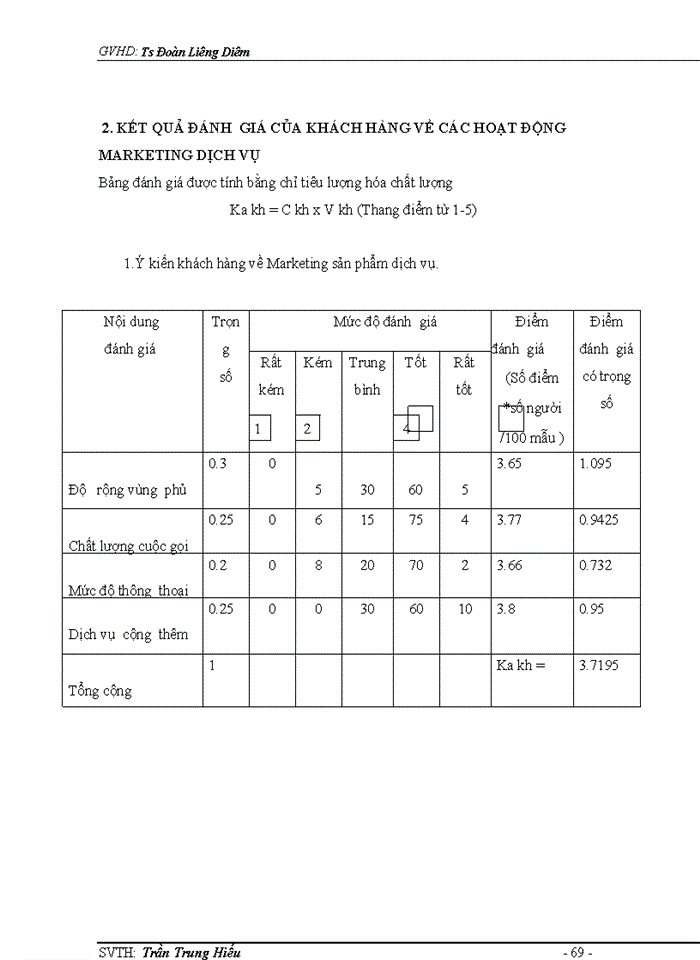 image for page Giải pháp đẩy mạnh hoạt động marketing dịch vụ thông tin di động
vms-mobifone