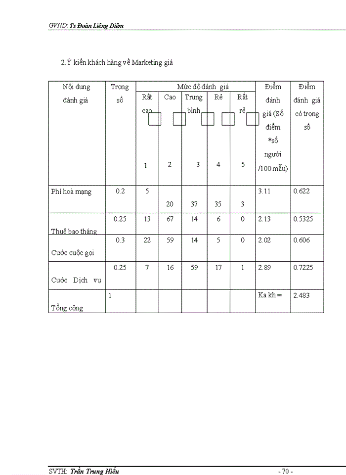 image for page Giải pháp đẩy mạnh hoạt động marketing dịch vụ thông tin di động
vms-mobifone