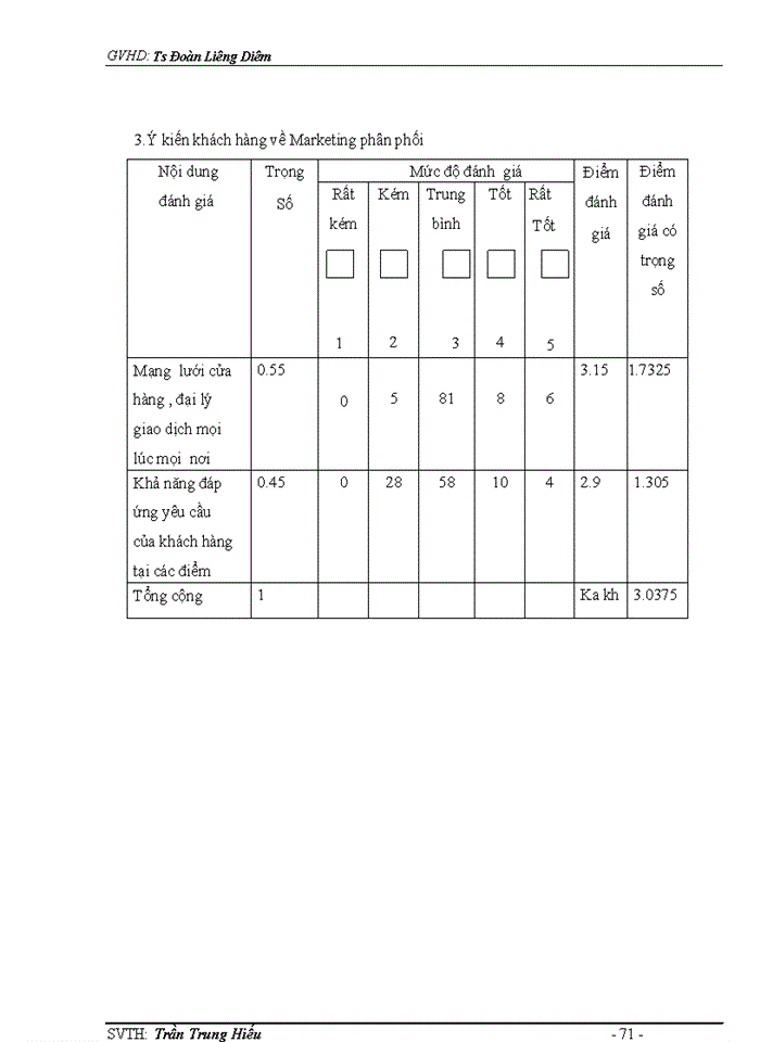 image for page Giải pháp đẩy mạnh hoạt động marketing dịch vụ thông tin di động
vms-mobifone
