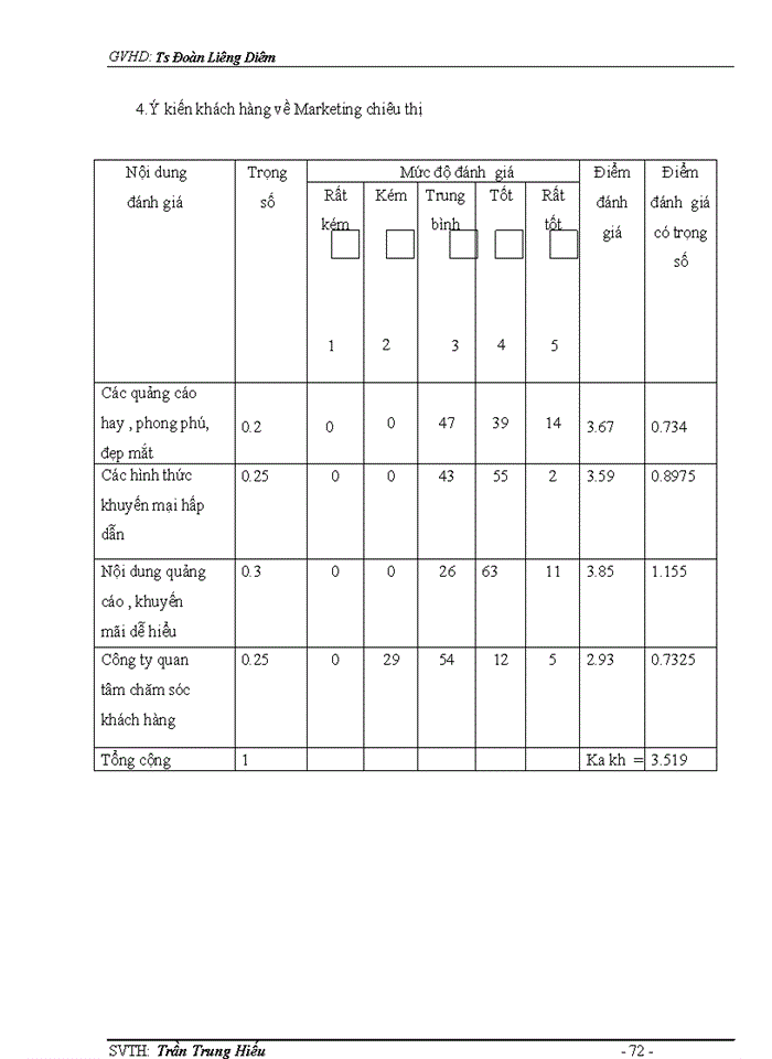 image for page Giải pháp đẩy mạnh hoạt động marketing dịch vụ thông tin di động
vms-mobifone