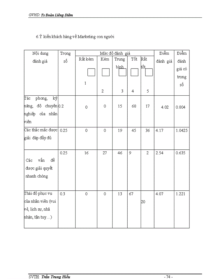 image for page Giải pháp đẩy mạnh hoạt động marketing dịch vụ thông tin di động
vms-mobifone