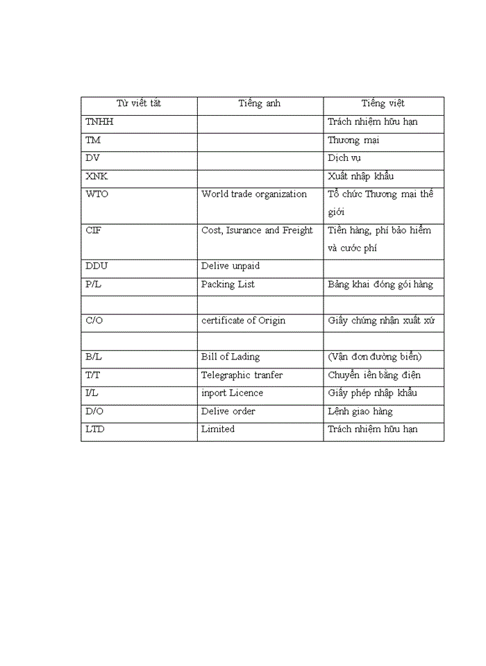 image for page Quy trình giao nhận hàng hóa xuất nhập khẩu bằng đường biển tại công ty tnhh inter express