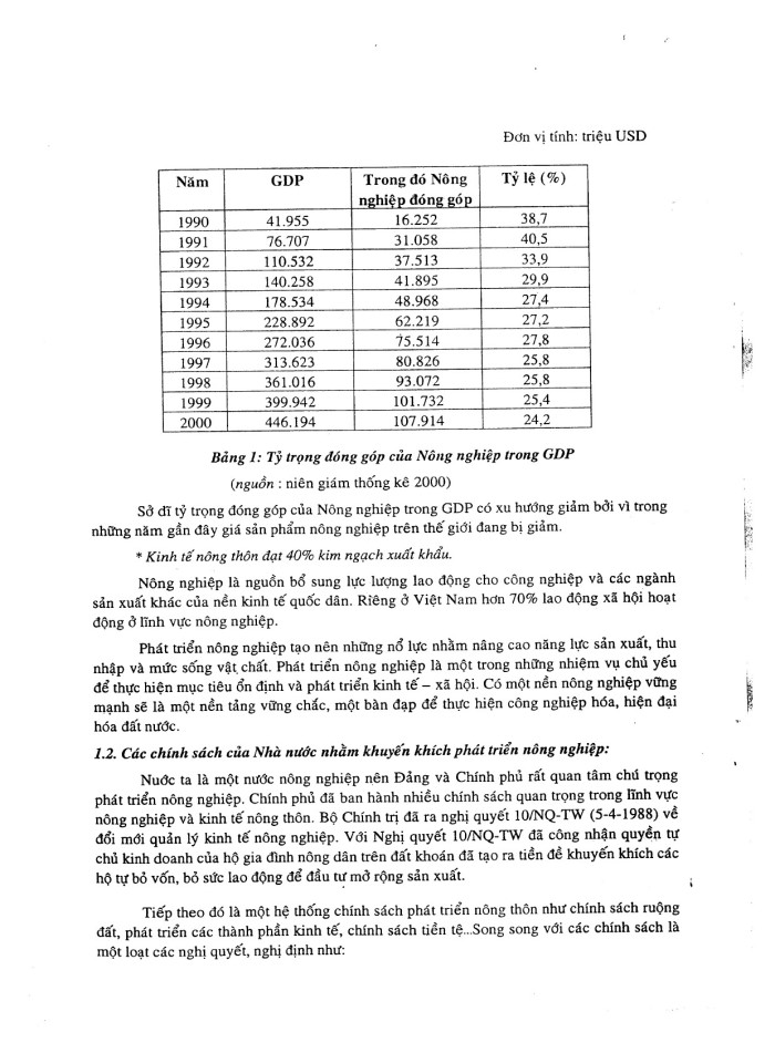 image for page Giải pháp nâng cao hiệu quả tín dụng nông thôn khu vực Đồng bằng sông Cửu long