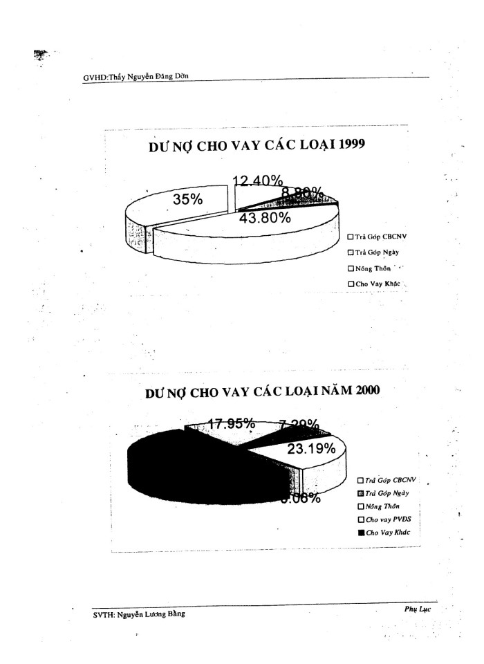image for page Cho vay phân tán - thế mạnh trong hoạt động tín dụng của ngân hàng Sài Gòn Thương Tín
