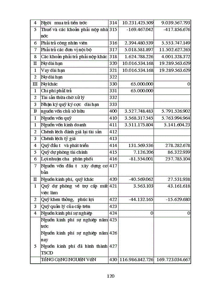 image for page Phân tích tình hình tài chính Công tư vấn giám sát và xây dựng công trình