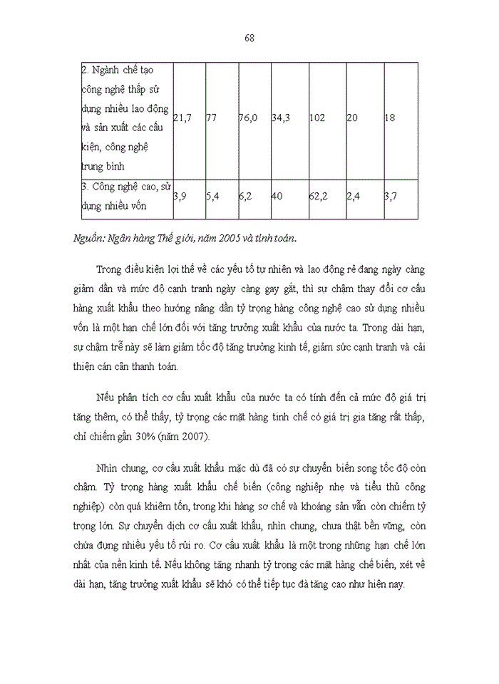 image for page Tình hình xuất khẩu hàng hóa của Việt Nam trước và sau khi gia nhập WTO thực trạng và giải pháp