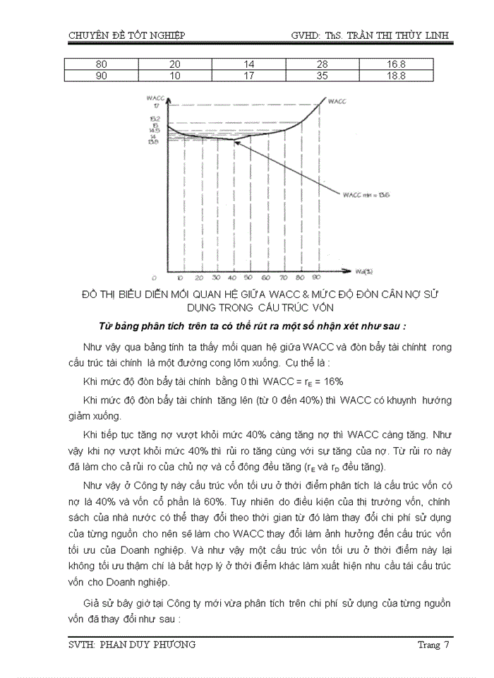 image for page Cấu trúc vốn của doanh nghiệp và hoạch định cấu trúc vốn tối ưu tại công ty cổ phần xây dựng LẬP PHƯƠNG